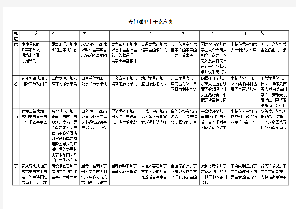 奇门遁甲十干克应决