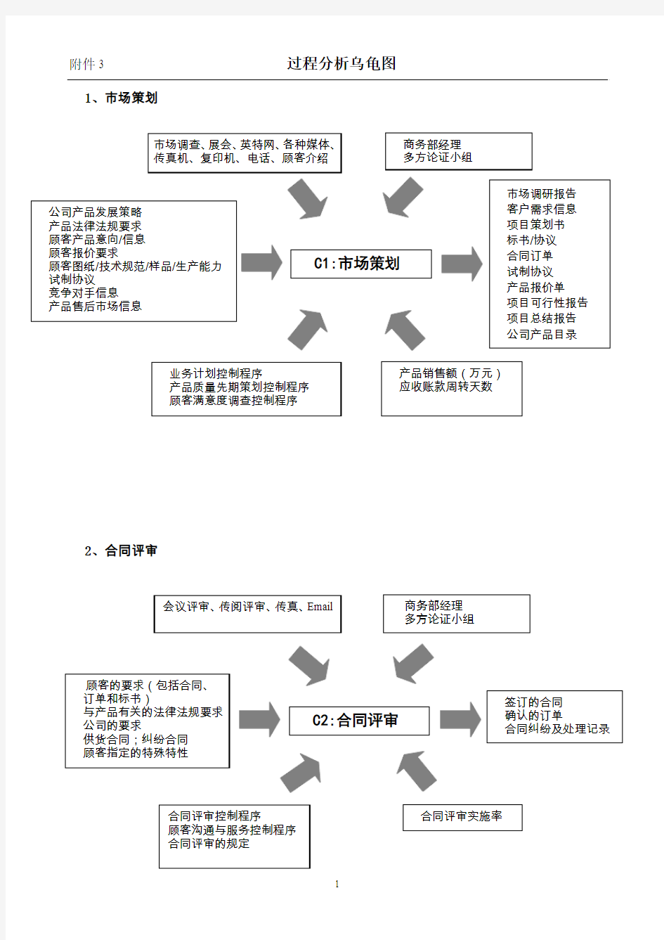 过程乌龟图