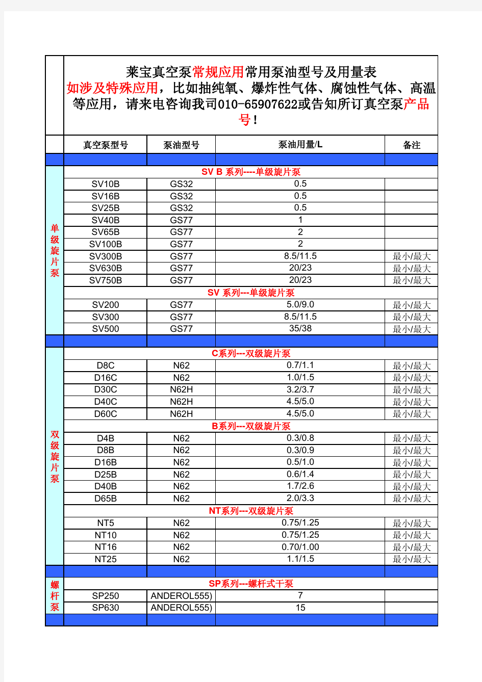 莱宝真空常用泵油型号及用量表101118