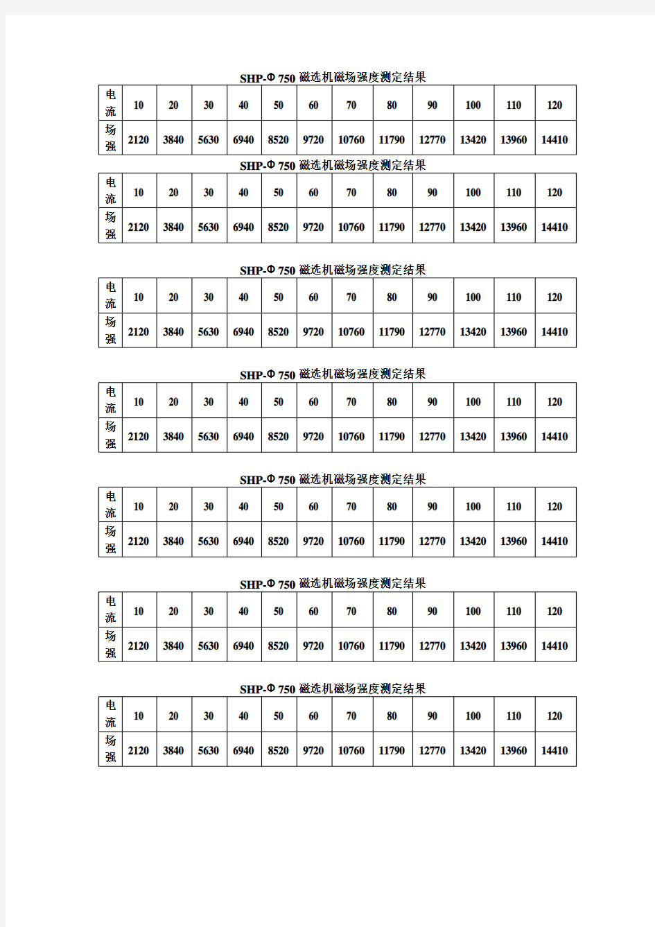 SHP磁选机磁场强度与电流关系