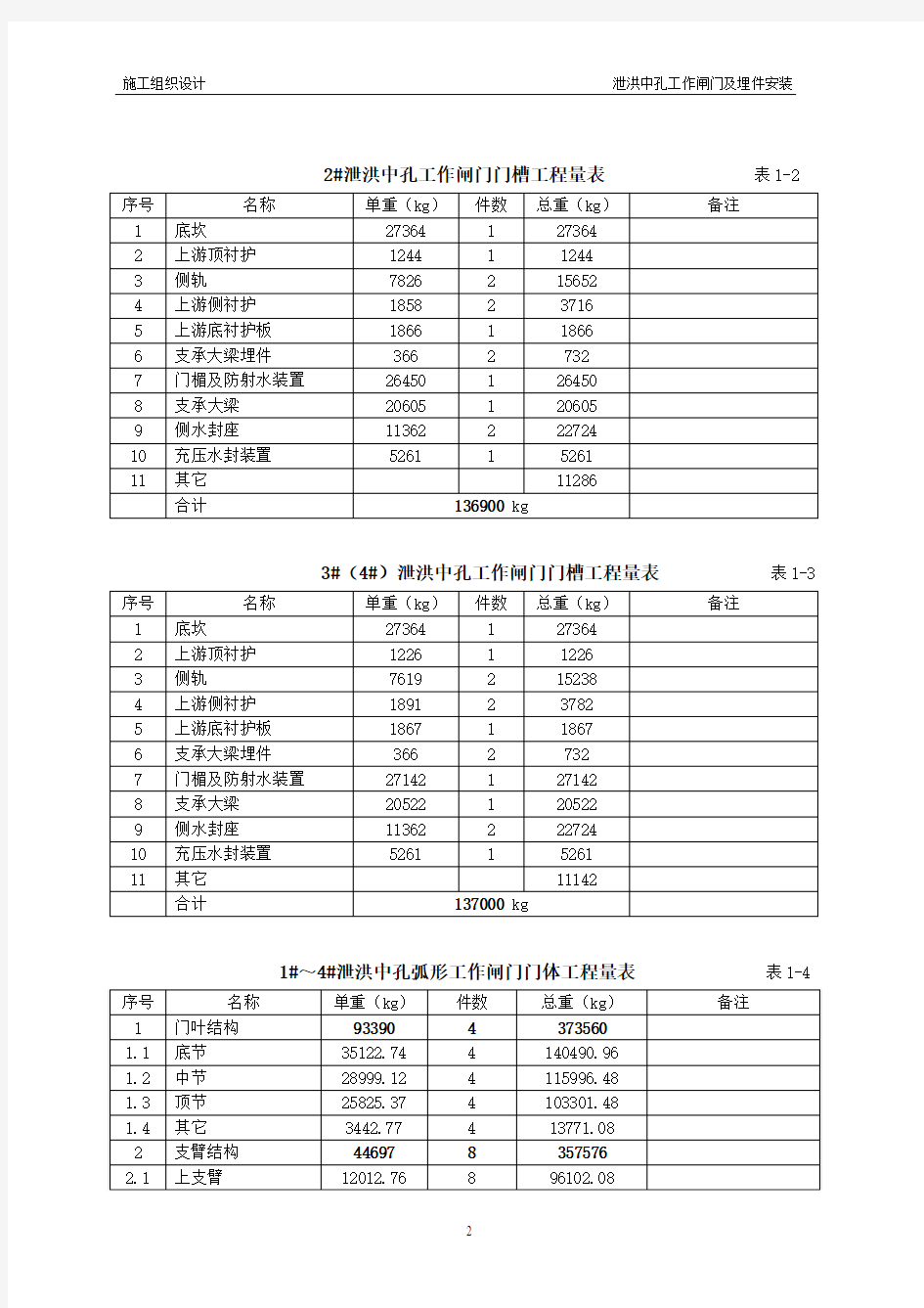 泄洪中孔工作闸门安装方案定稿