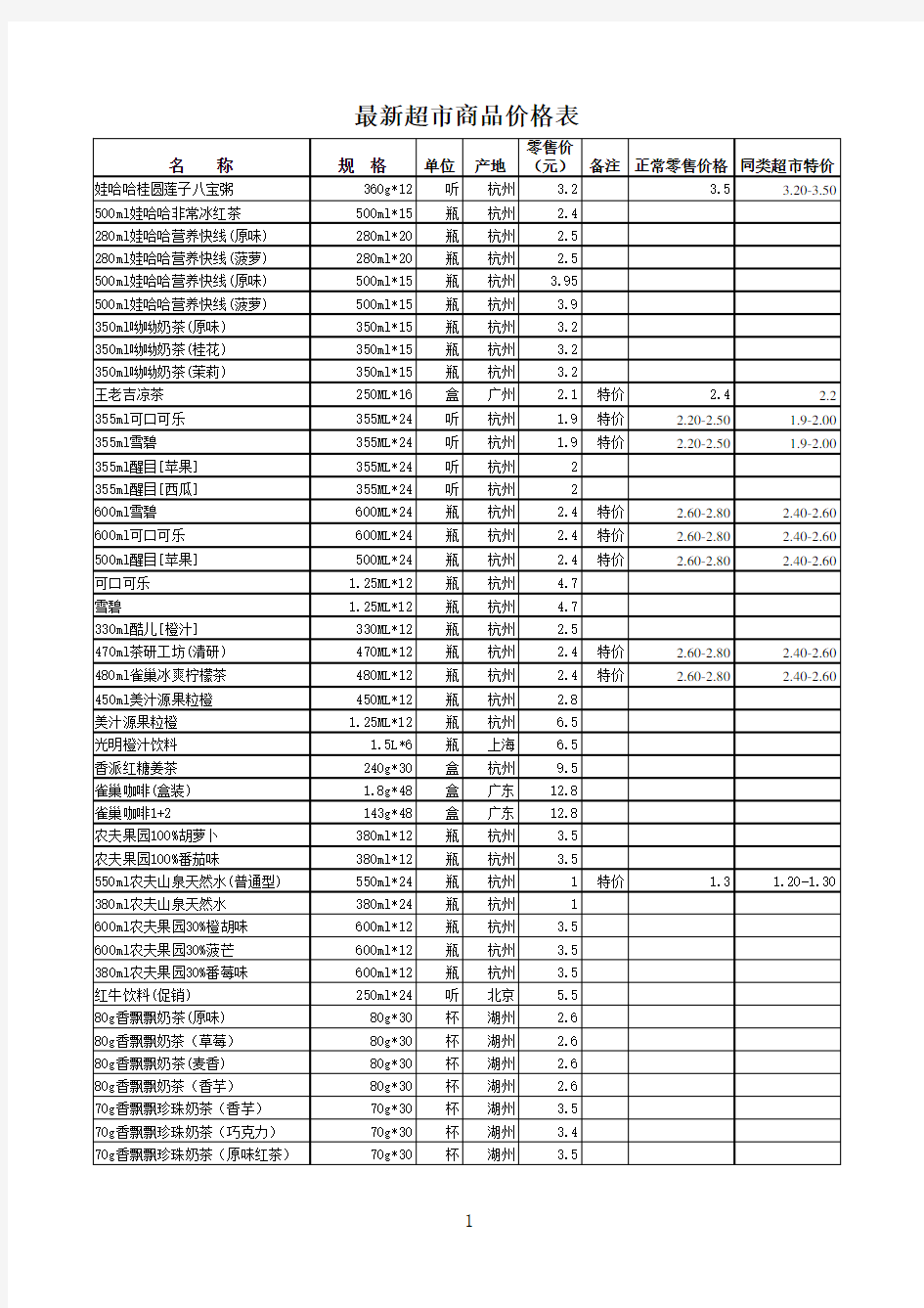 2016超市商品价格表