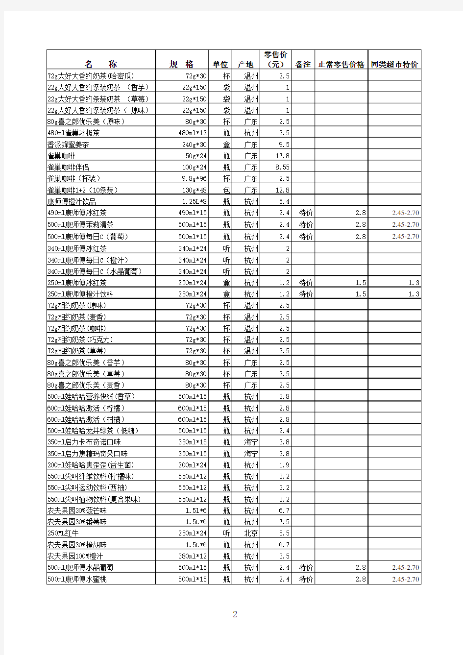 2016超市商品价格表