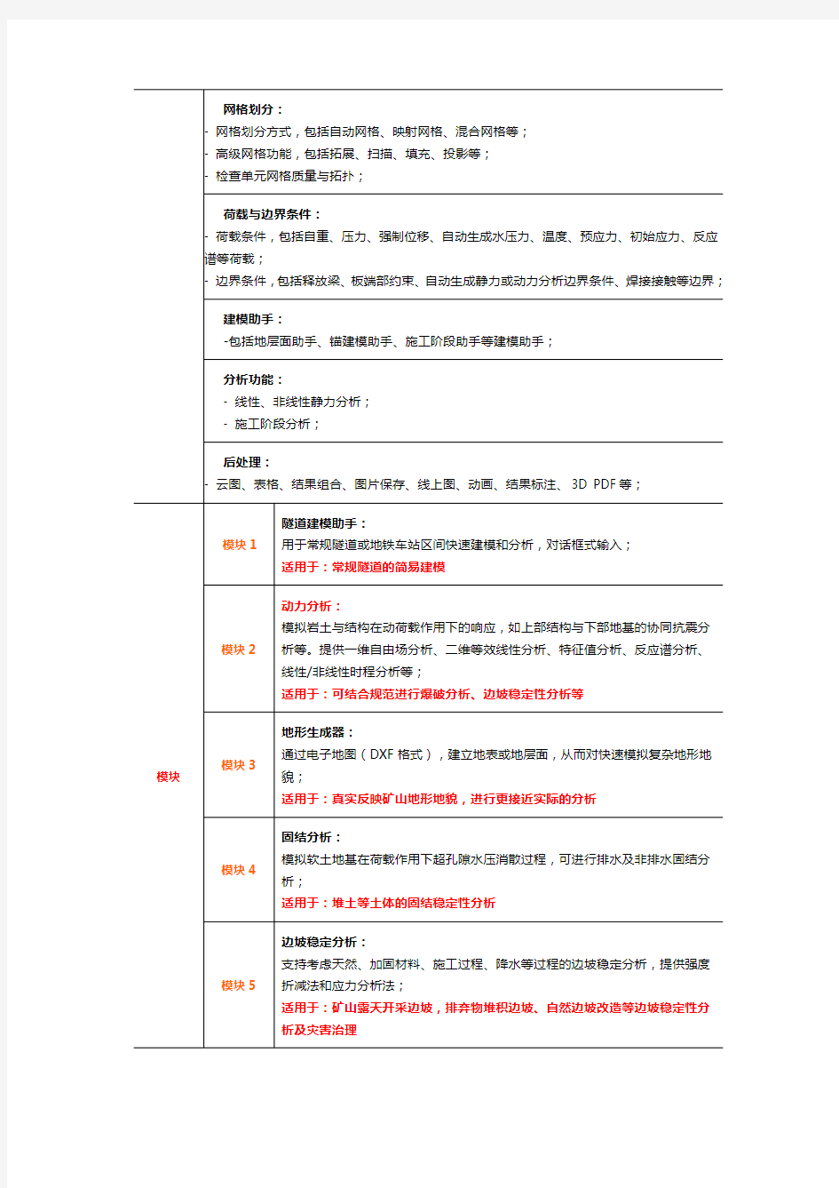 有关midas GTS NX软件的介绍