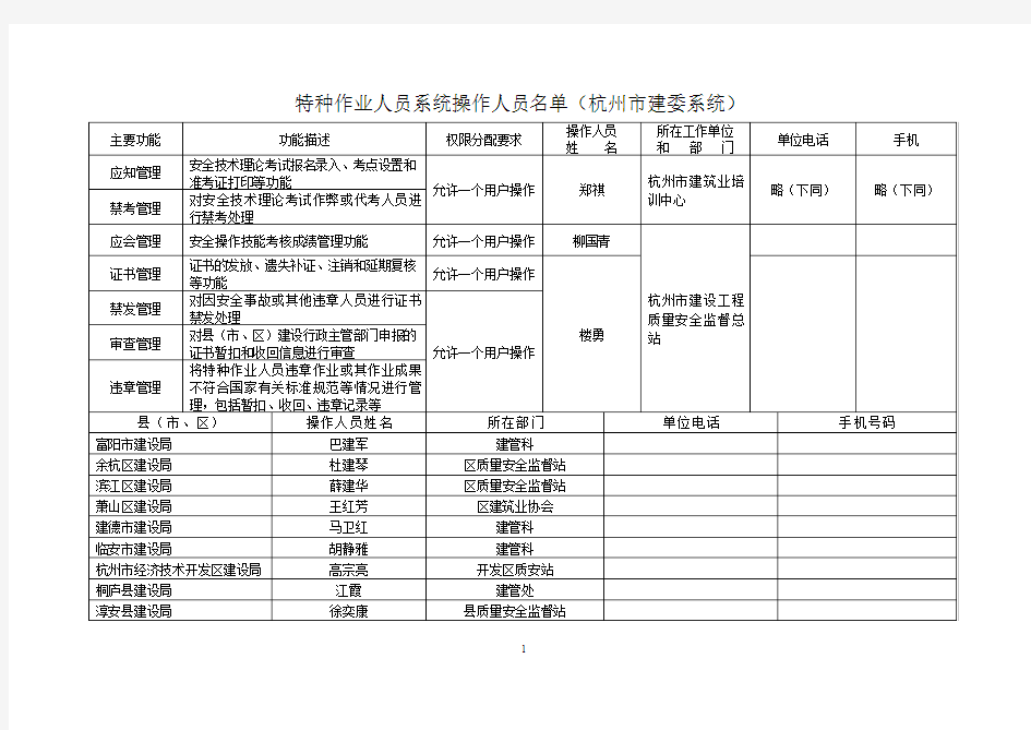 特种作业人员系统操作人员名单(杭州市建委系统)