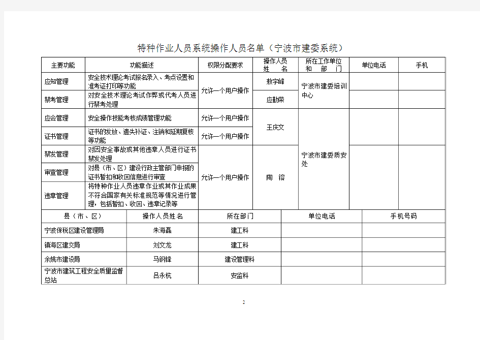 特种作业人员系统操作人员名单(杭州市建委系统)
