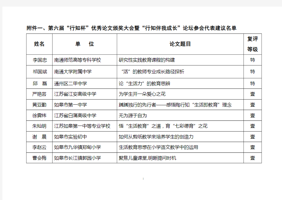 第六届“行知杯”优秀论文获奖名单