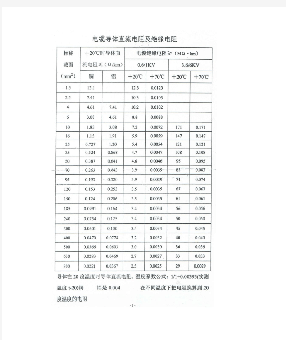 电缆导体直流电阻及绝缘电阻标准