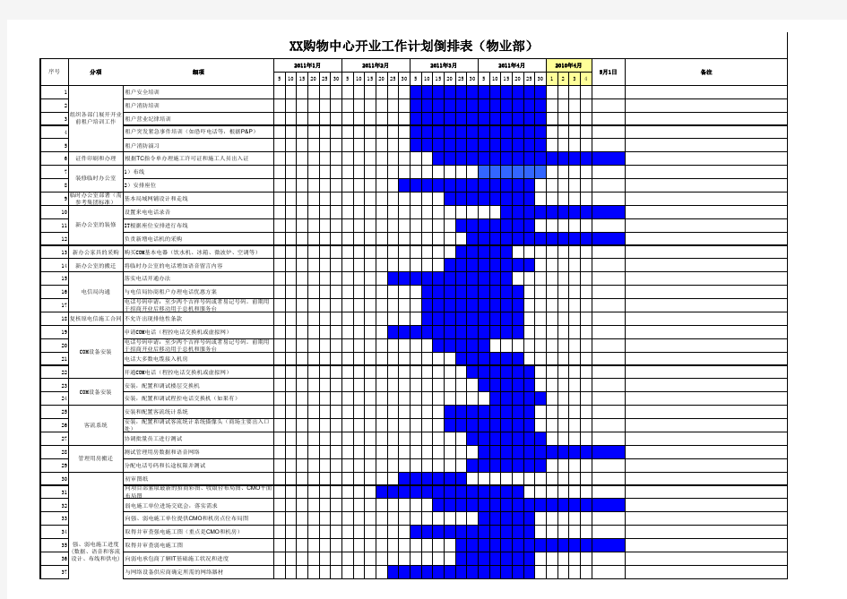 商场开业工作计划倒排表