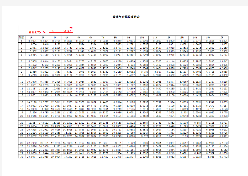 财务管理系数表(1-30年 1%-30% 可直接打印)