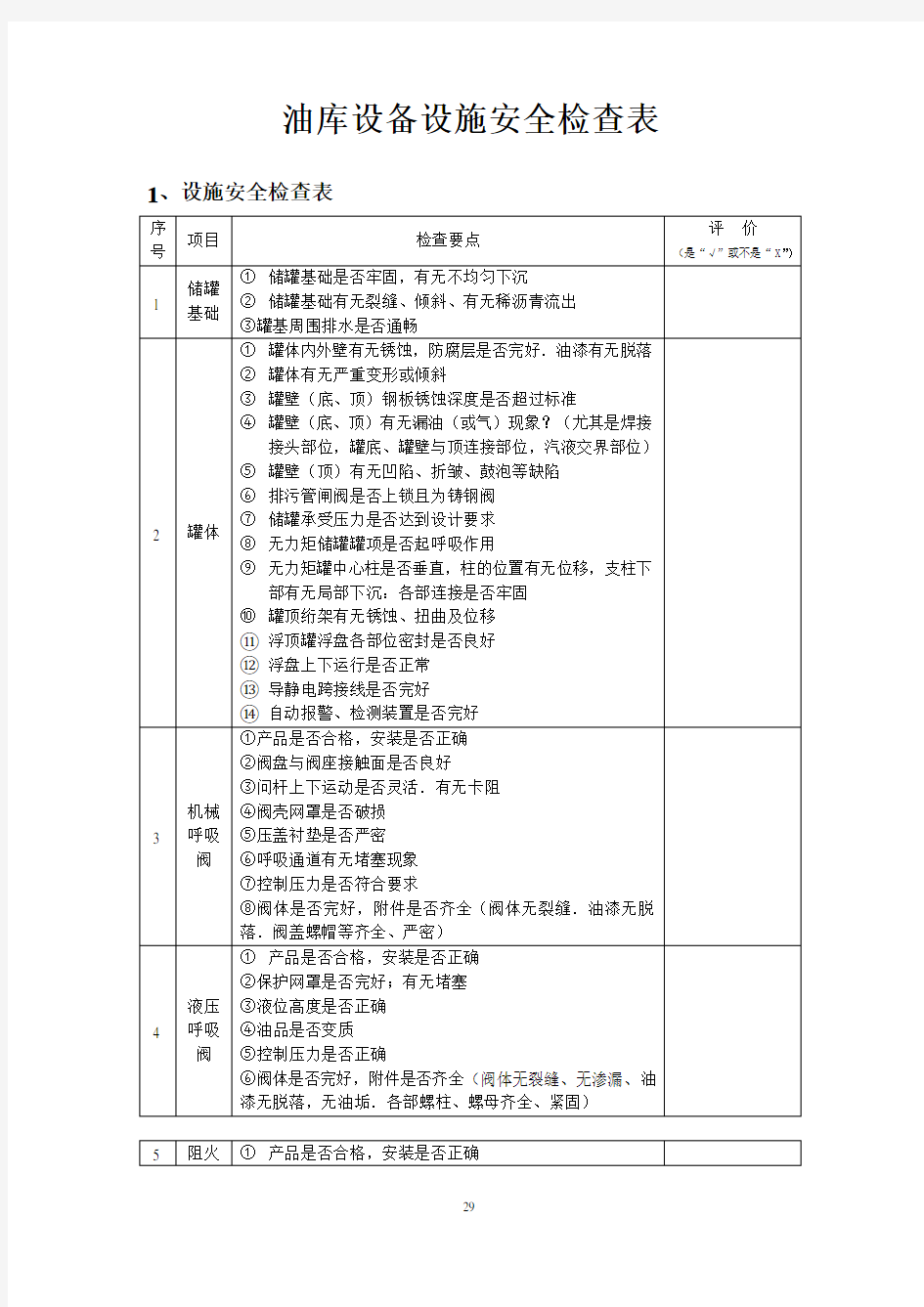 油库设备设施安全检查表(月)