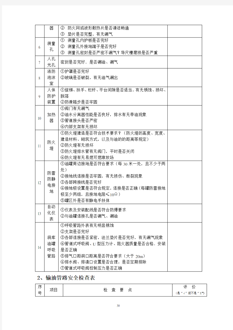 油库设备设施安全检查表(月)