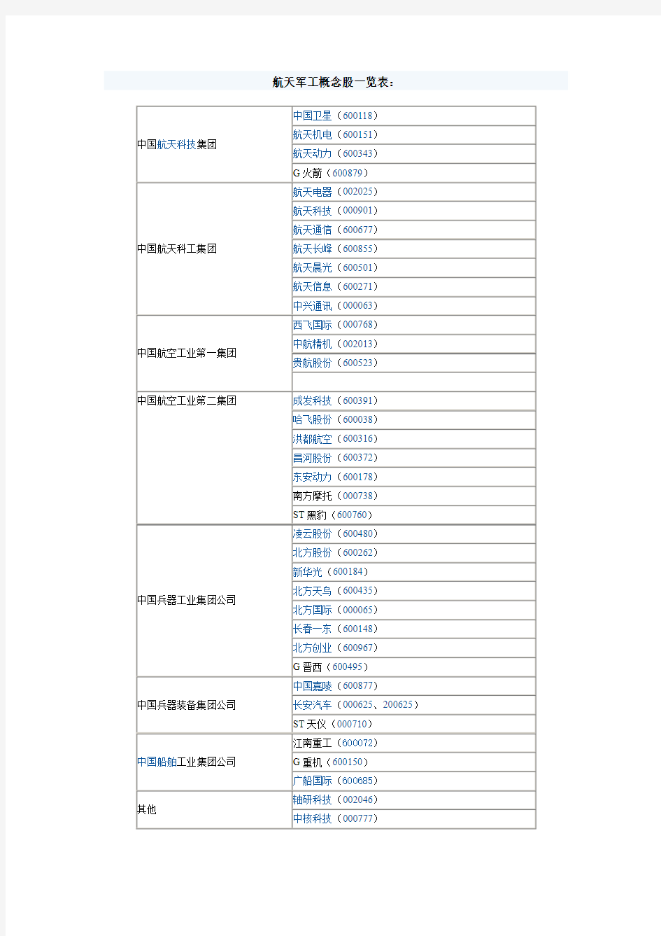 航天军工概念股一览表