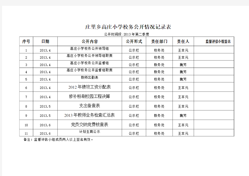 校务公开登记表