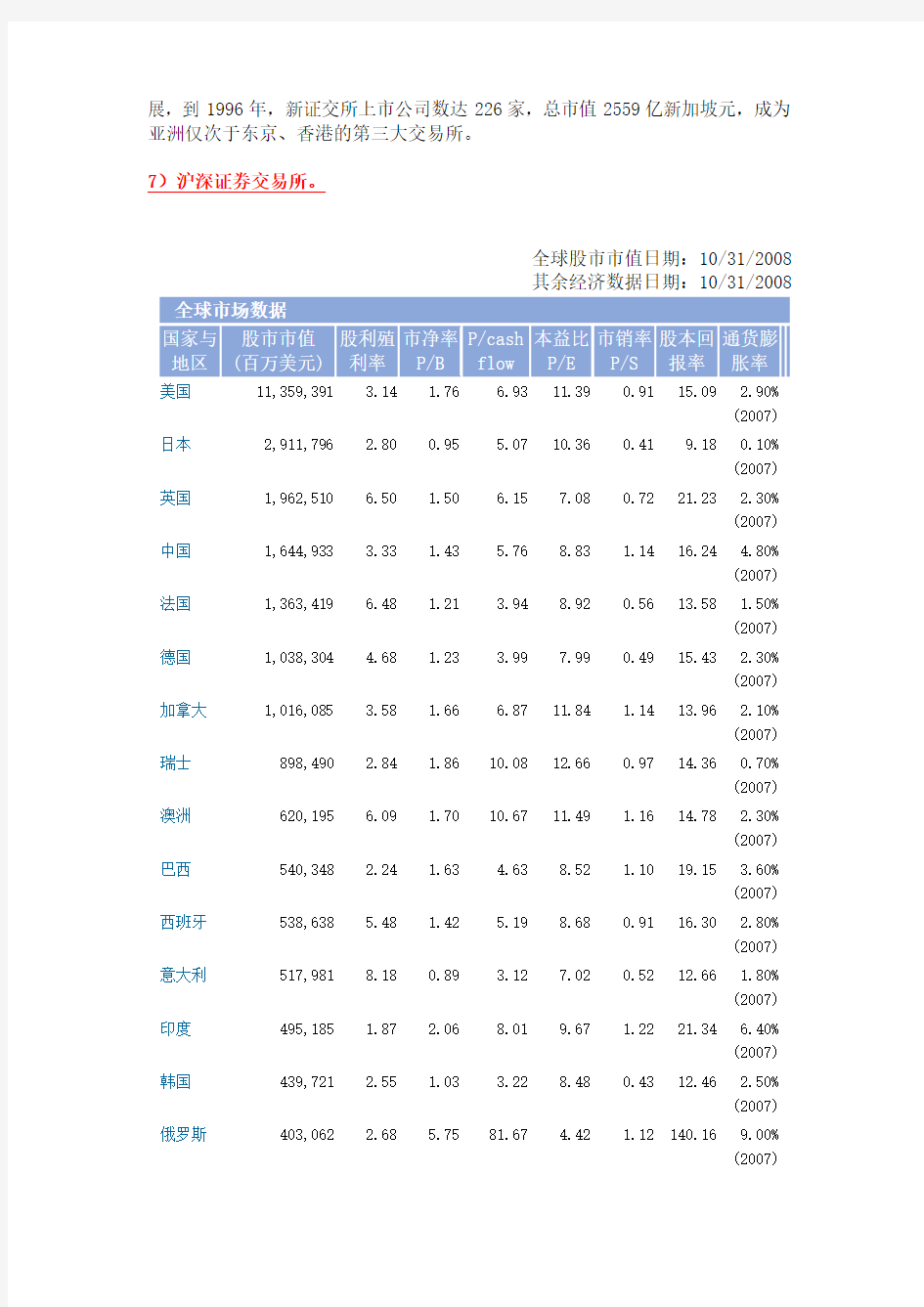 全球几大主要证券交易所简介