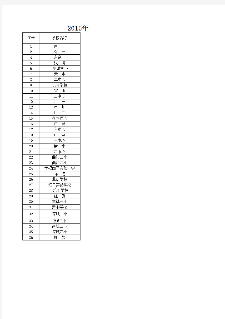 2015年虹口区公办小学对口地域范围表