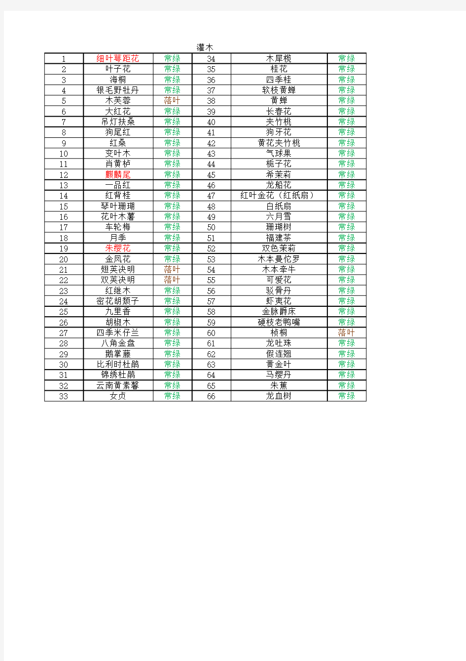 深圳常用园林植物名录