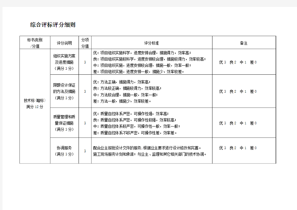 综合评标评分细则