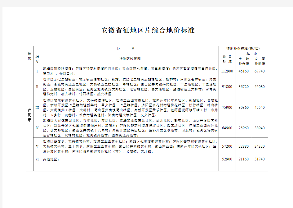 安徽省征地区片综合地价标准(表格)