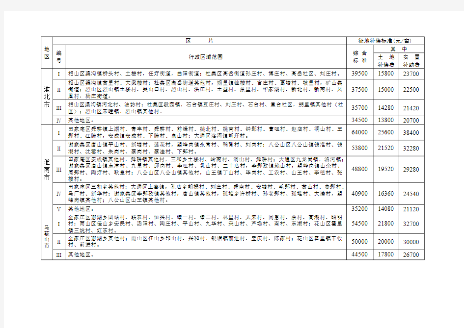 安徽省征地区片综合地价标准(表格)