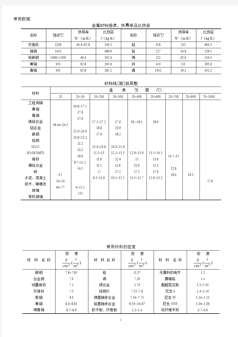 机械设计材料大全