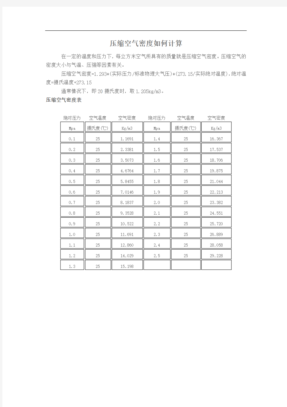 压缩空气密度如何计算