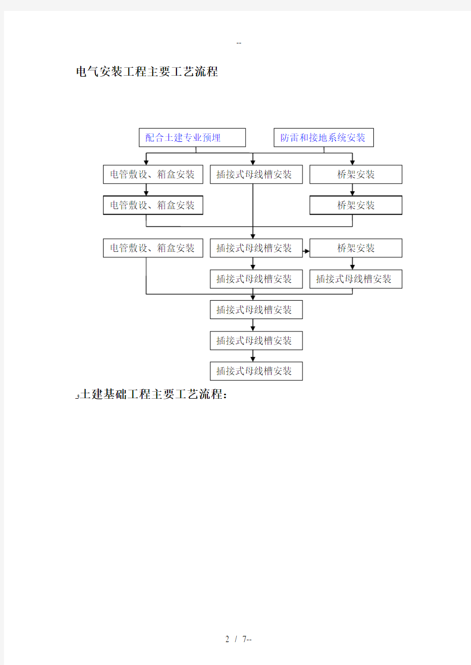 建筑工程施工工艺流程图(最全面)