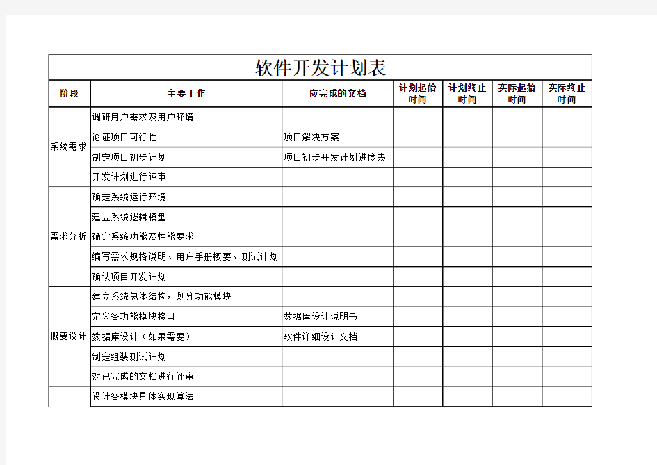 某某软件开发计划表