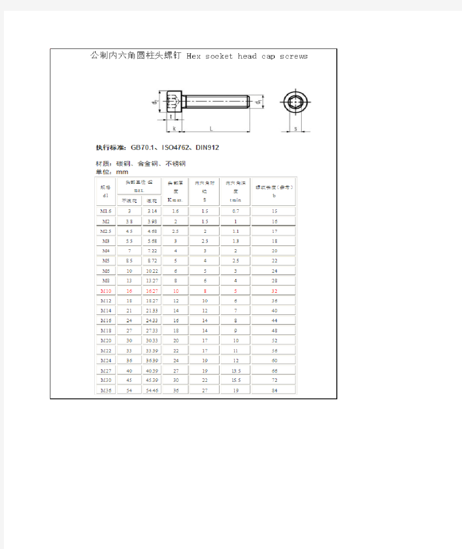 螺栓螺母外形尺寸