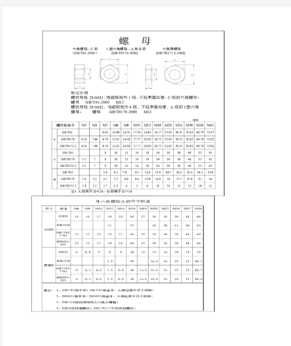 螺栓螺母外形尺寸