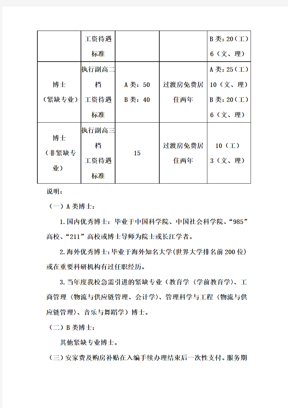 泰州学院引进高层次人才待遇