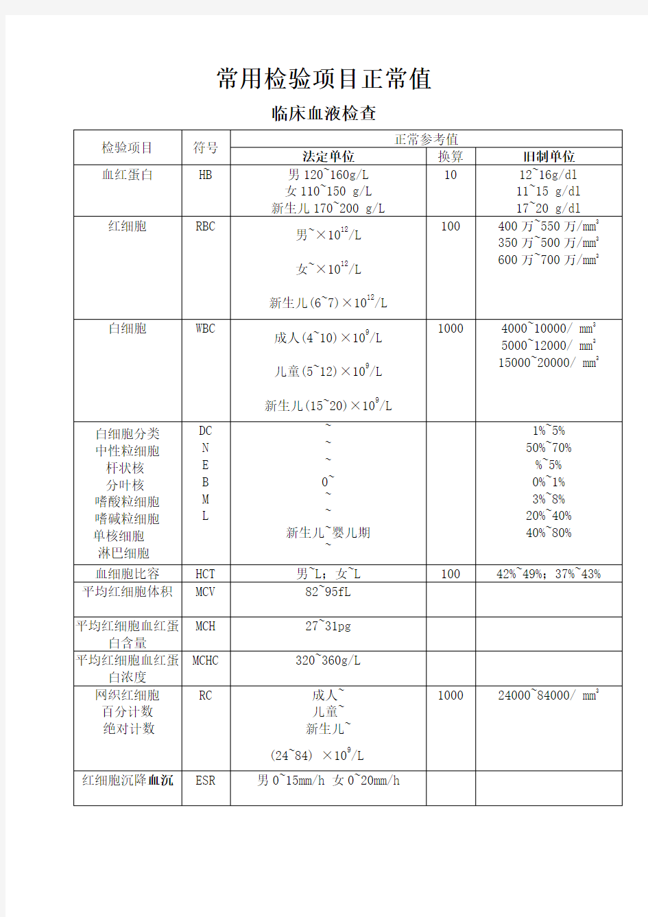 常用检验正常值