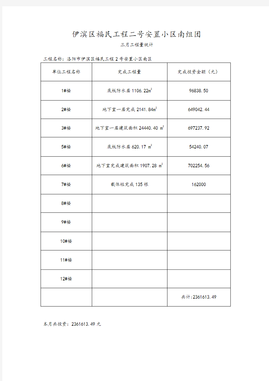 工程量统计表)word版本