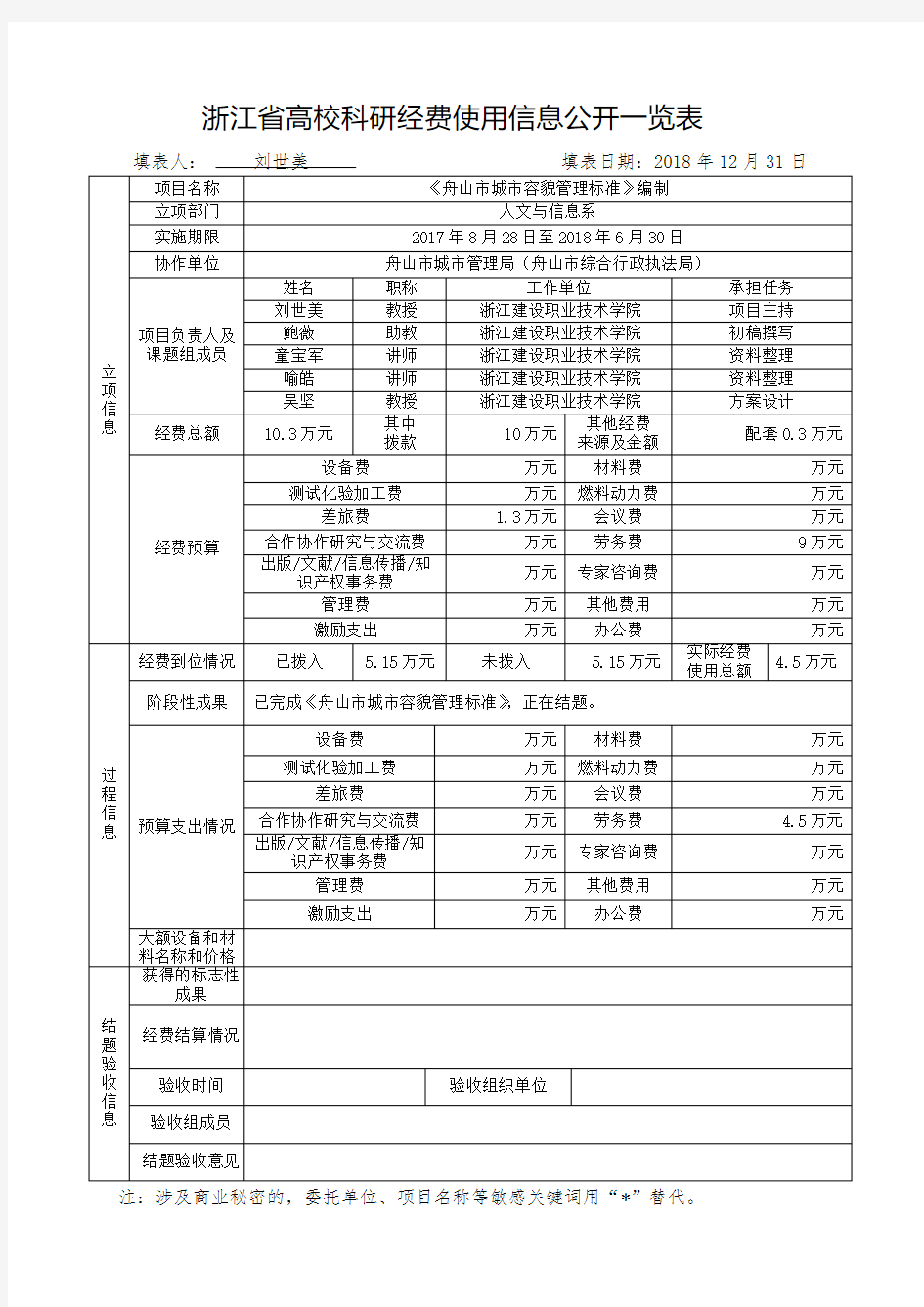 浙江高校科研经费使用信息公开一览表-浙江建设职业技术学院