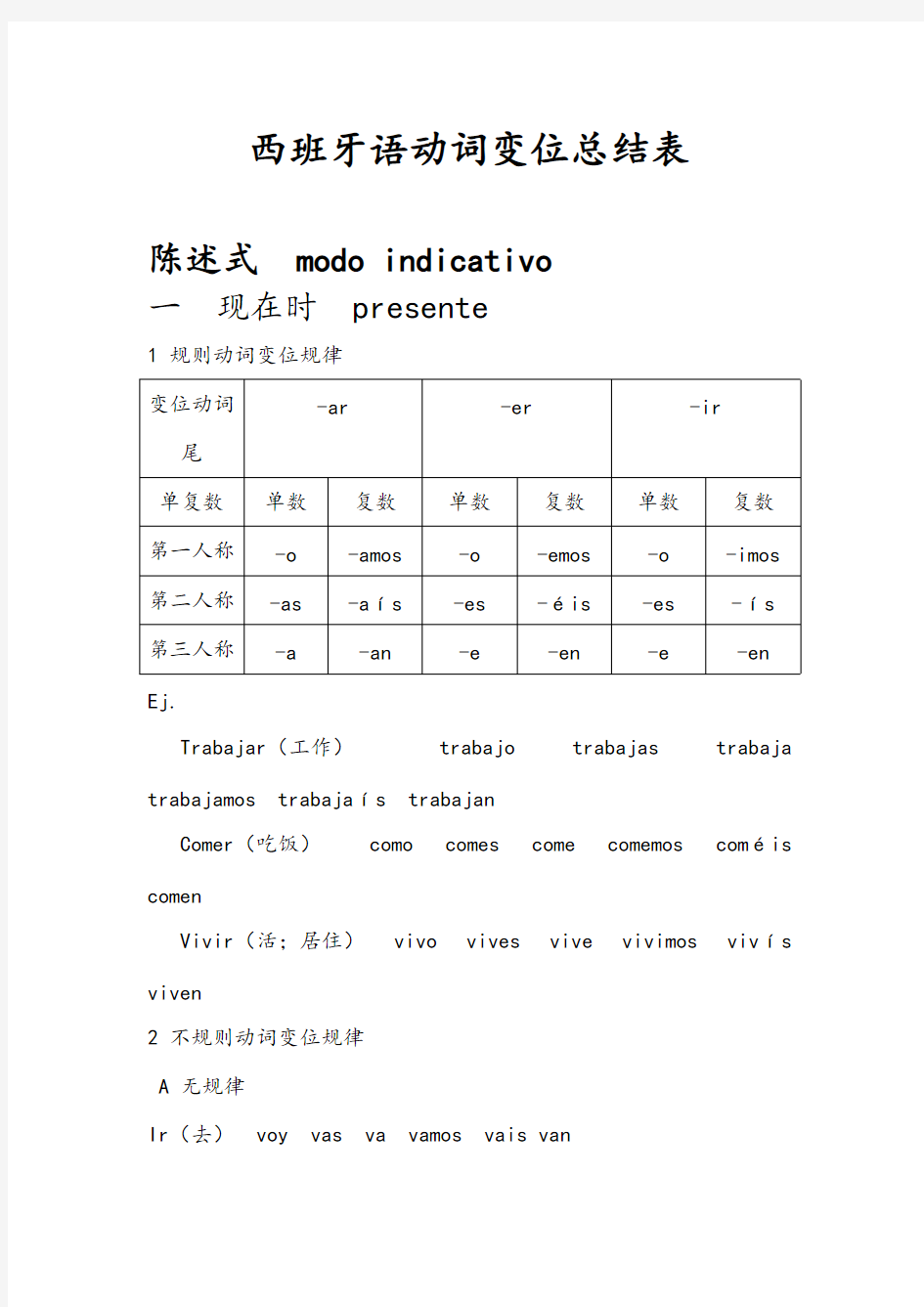 (完整版)西班牙语动词变位总结,推荐文档