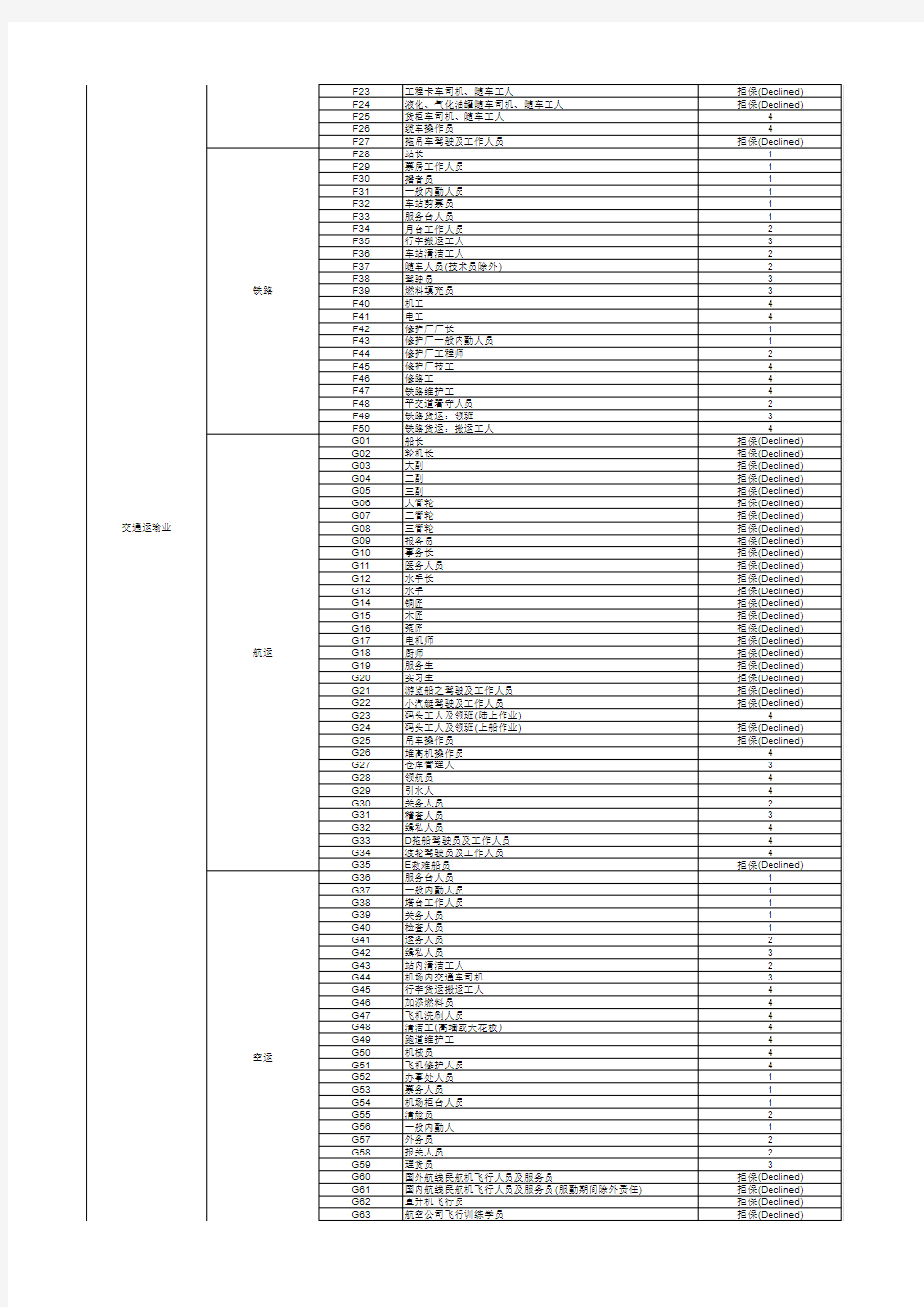 安联保险职业分类表2018