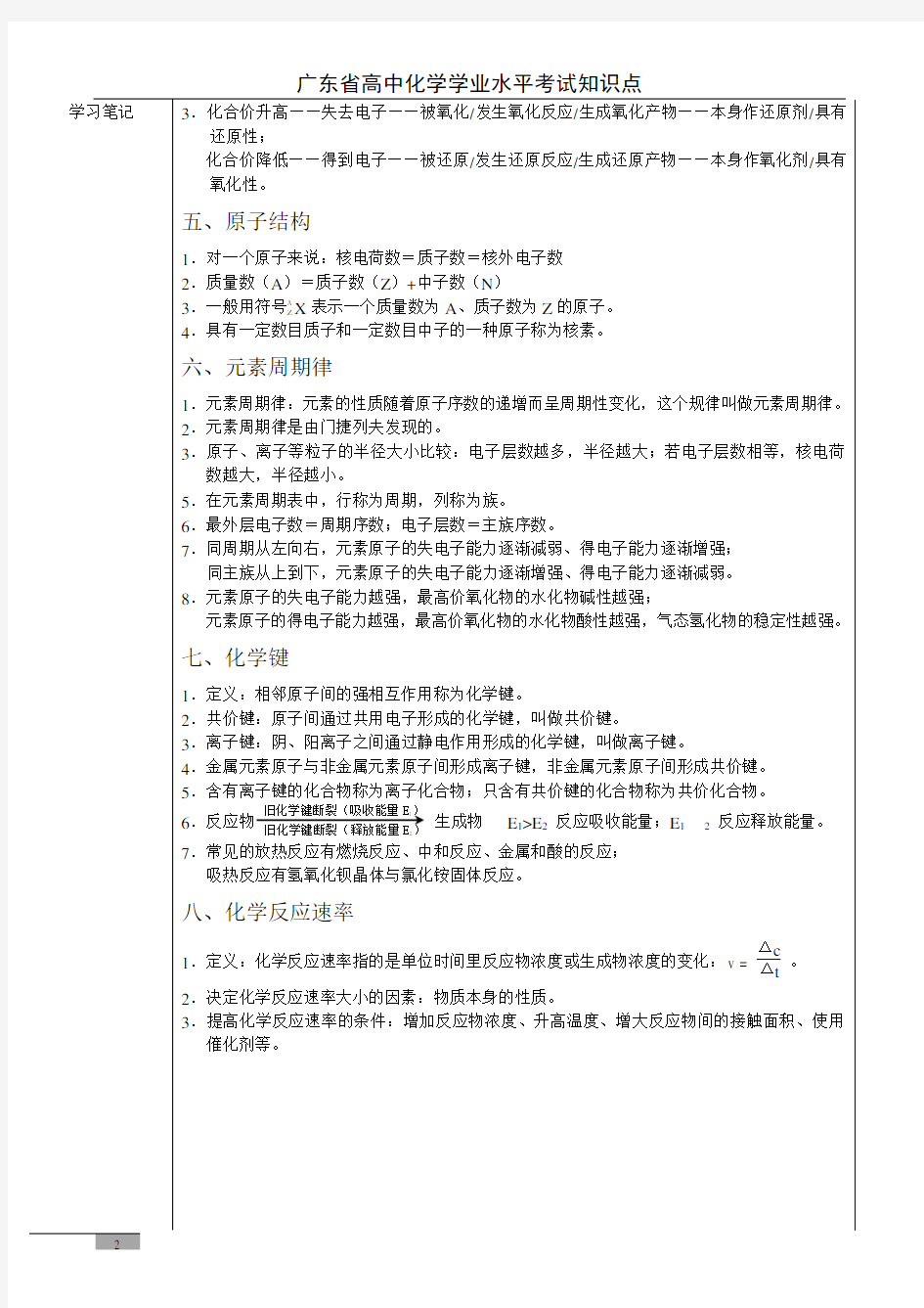 (完整版)广东省高中化学学业水平考试知识点总结