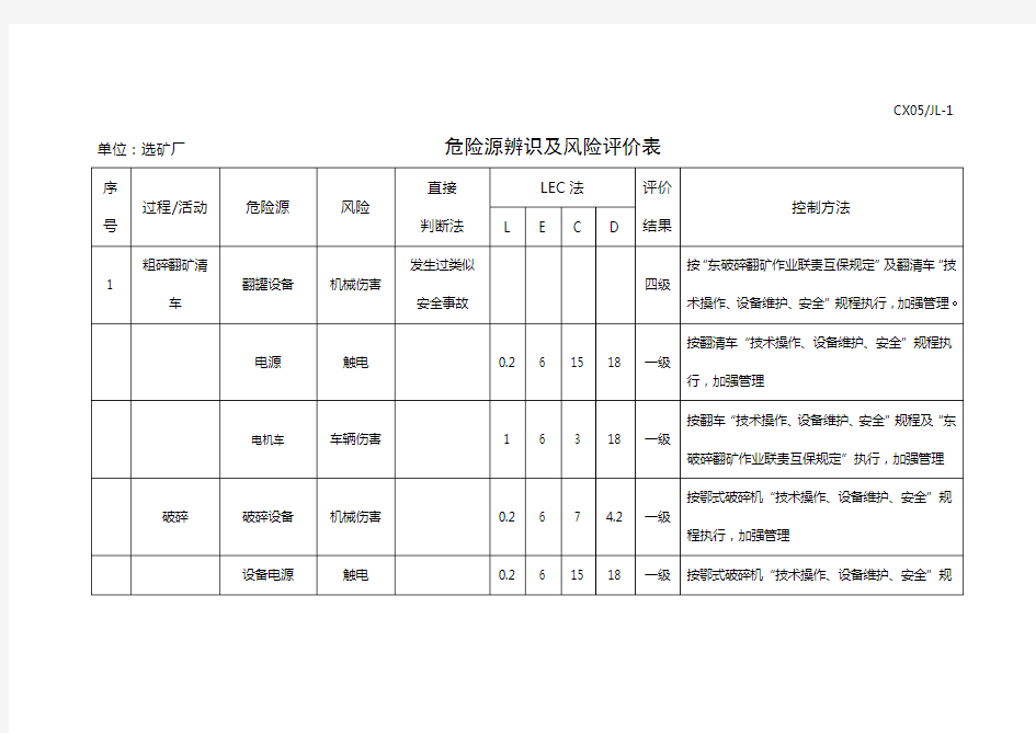 危险源及环境因素辩识