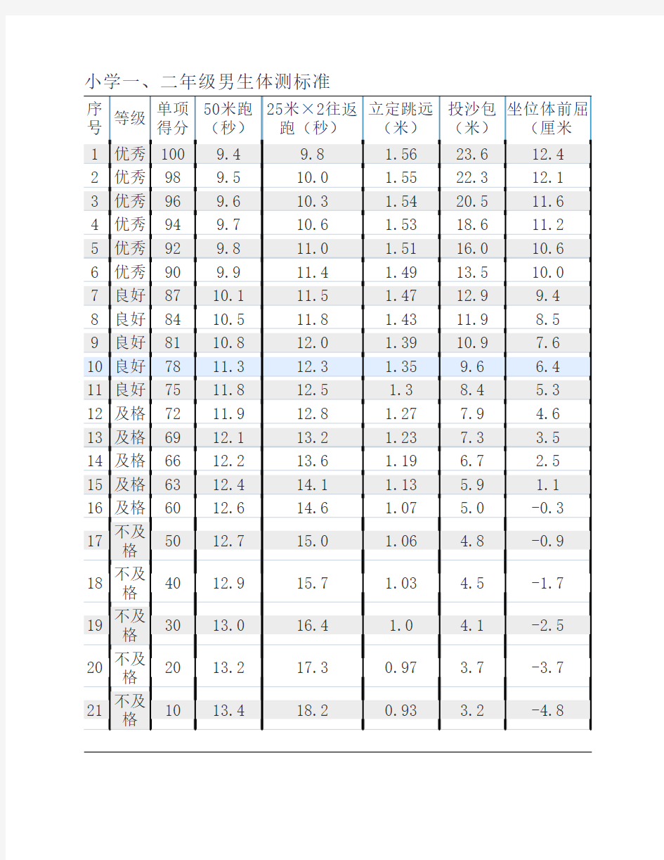 小学生体质健康测试标准