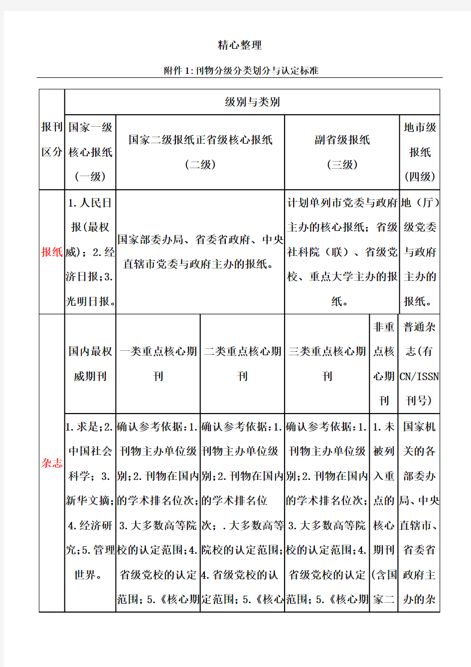 学术刊物分级分类划分与认定标准