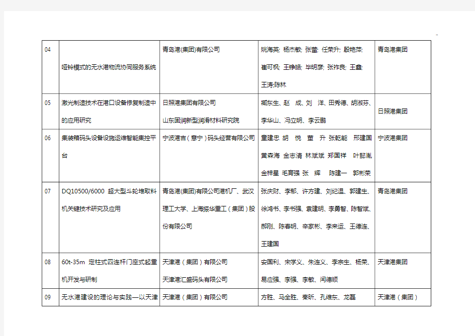 2013年度中国港口协会科技进步奖受理奖项名目