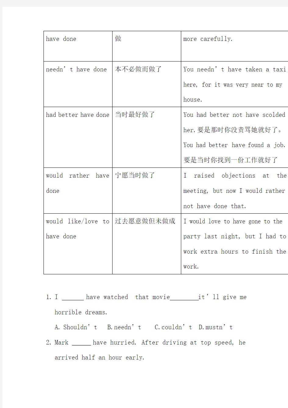 高考情态动词与虚拟语气考点