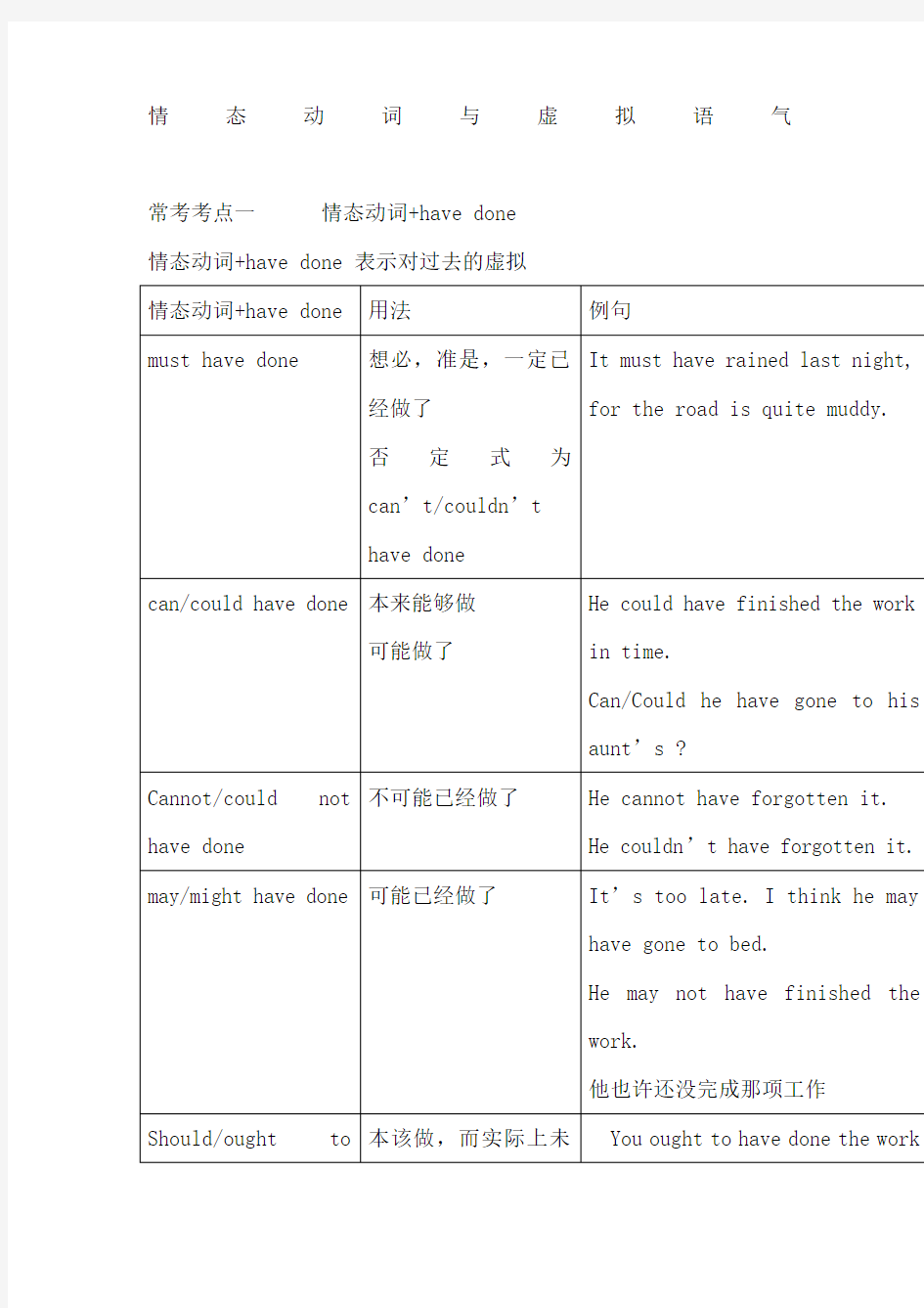 高考情态动词与虚拟语气考点