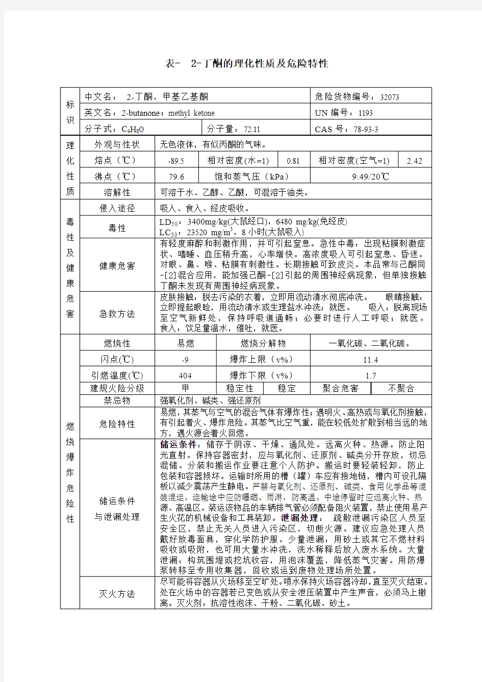 表丁酮的理化性质及危险特性