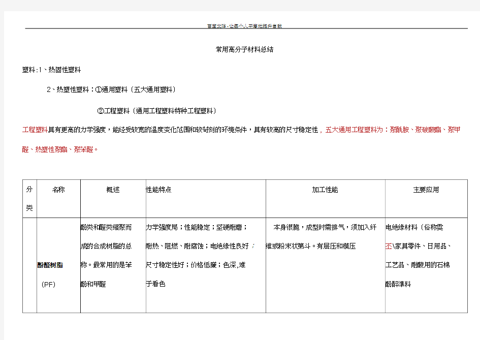 常用高分子材料总结