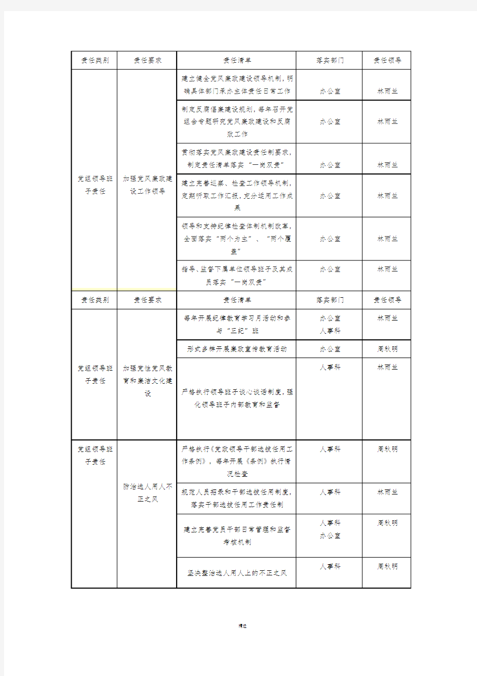 党风廉政建设责任清单