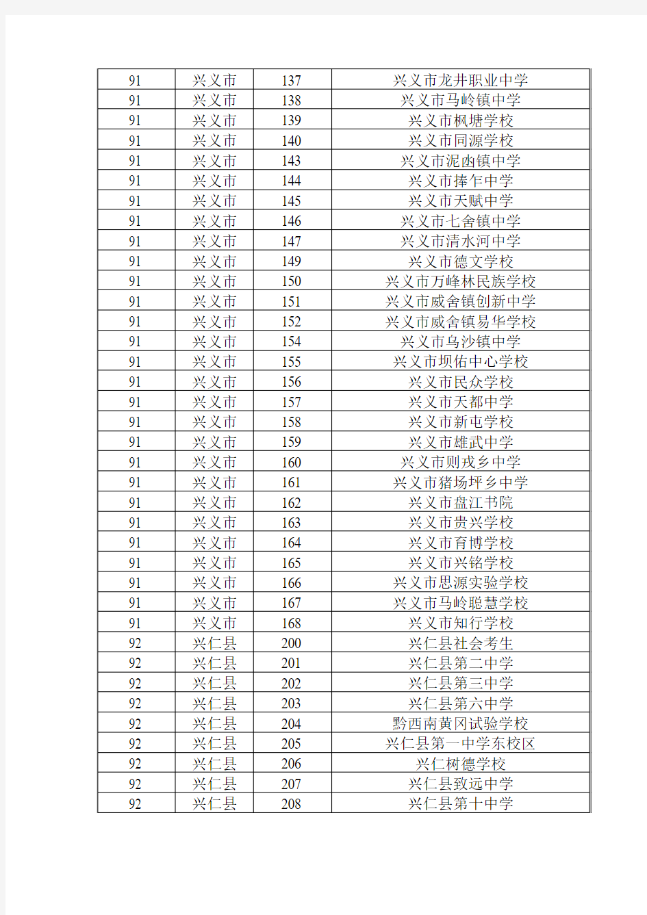 黔西南州2018年普通高中学校招生考试初中学校代码和学校名称表