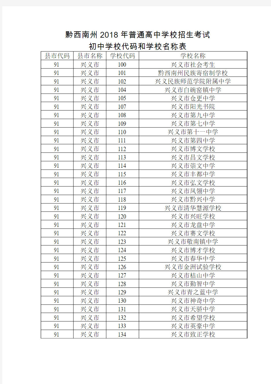 黔西南州2018年普通高中学校招生考试初中学校代码和学校名称表