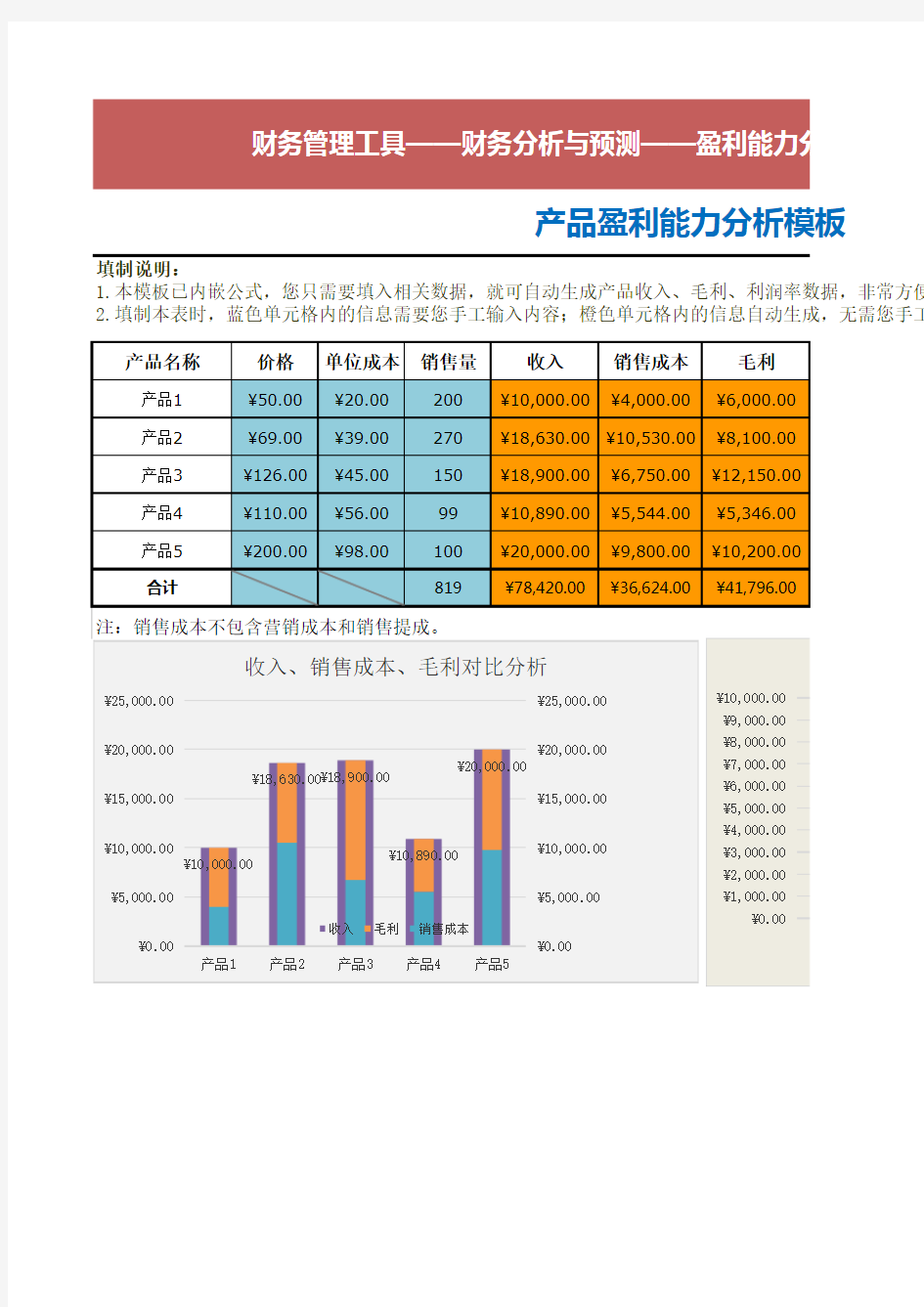 产品盈利能力分析模板(图表)