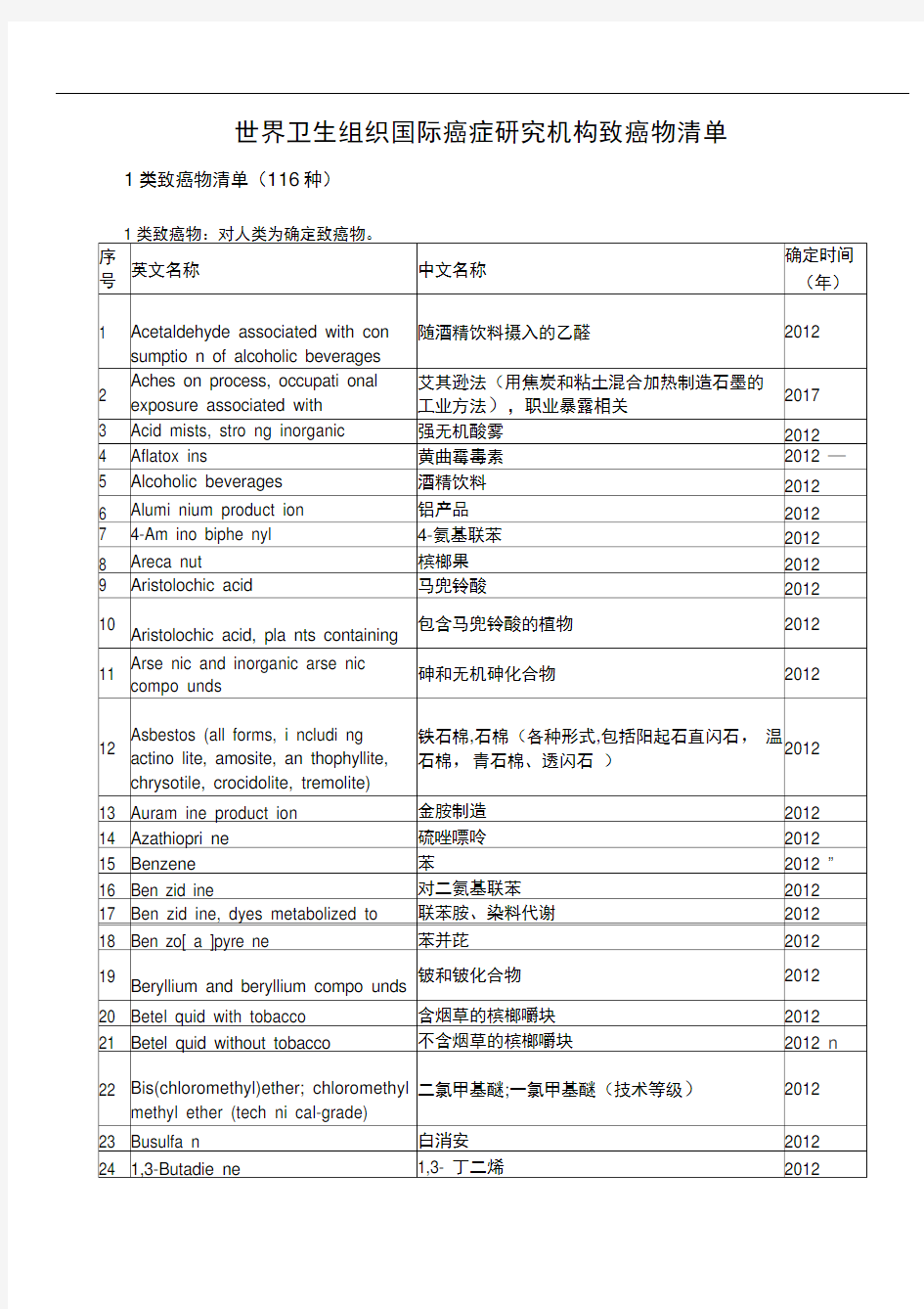 世界卫生组织国际癌症研究机构致癌物清单